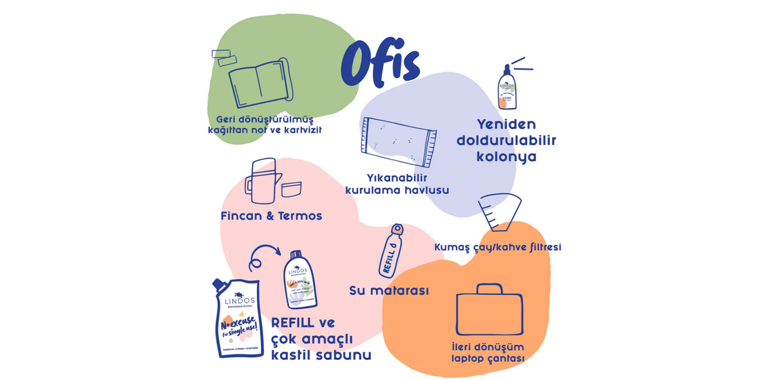Ofislerde sıfır atık uygulamaları ile çevre dostu çalışma alanı oluşturmak