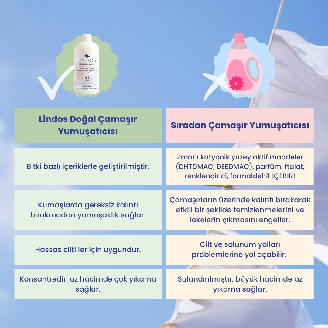 Doğal Konsantre Çamaşır Yumuşatıcısı - Itır & Lavanta 600 ml