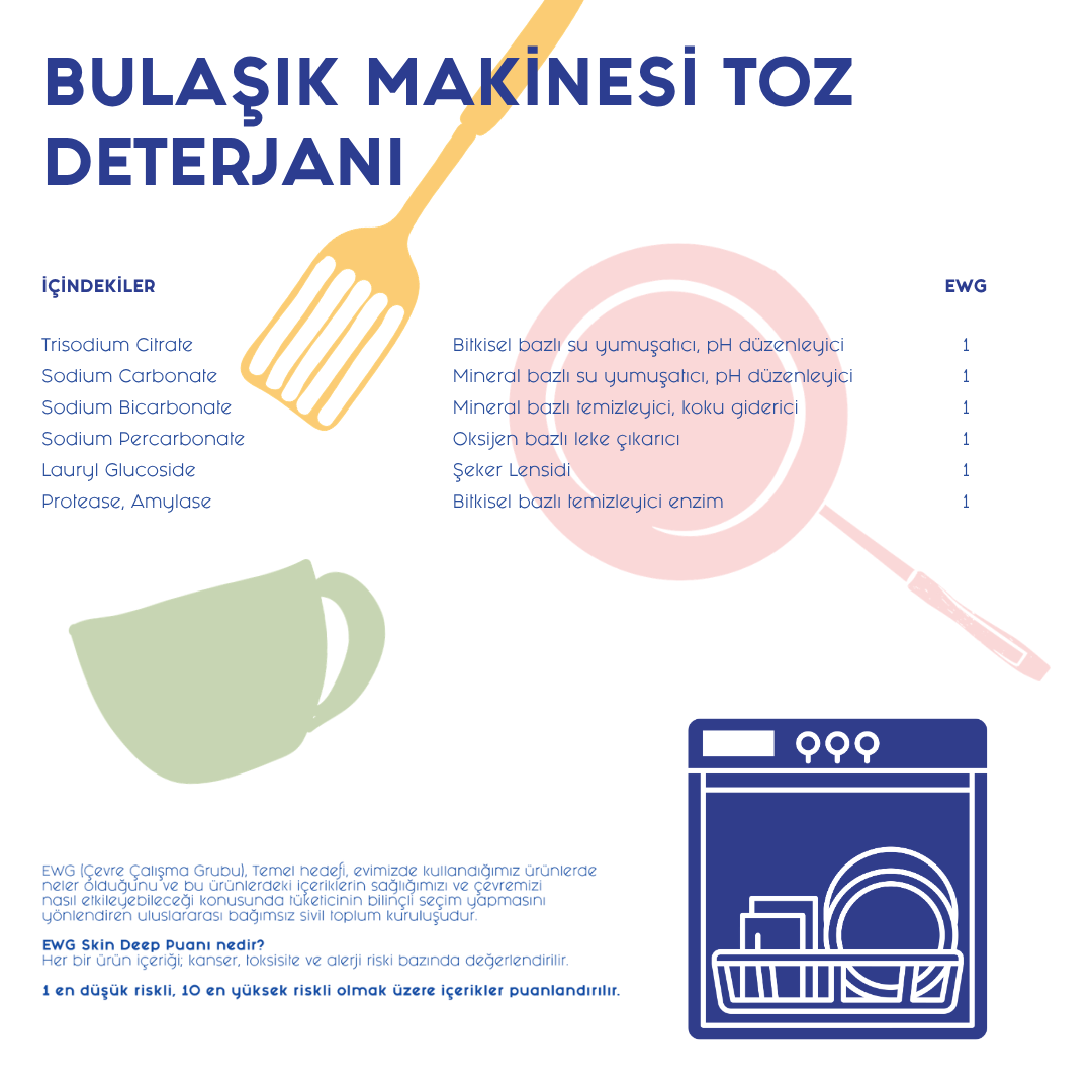 Lindos Naturals Doğal Bulaşık Makinesi Toz Deterjanı – Bitkisel bazlı, klorsuz ve zararlı kimyasal içermeyen biyoçözünür bulaşık makinesi toz deterjanı