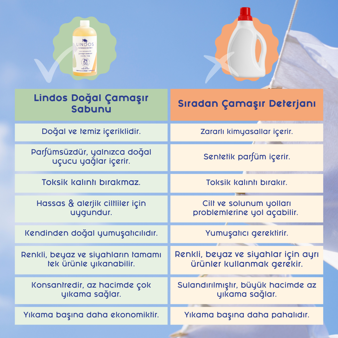 Doğal Çamaşır Deterjanı Bitkisel Sabun - Gül & Itır 5 lt
