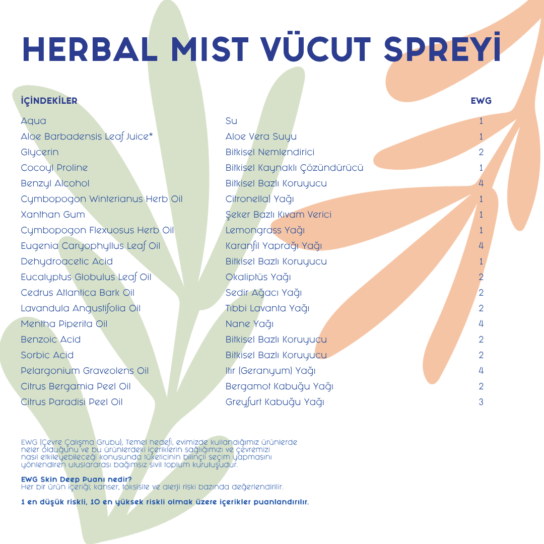 Lindos Naturals Doğal Sitronella ve Limon Otu Etkili Herbal Mist Vücut Spreyi – Sitronella ve limon otu özlü, kimyasal içermeyen doğal bitkisel vücut koruyucu spreyi