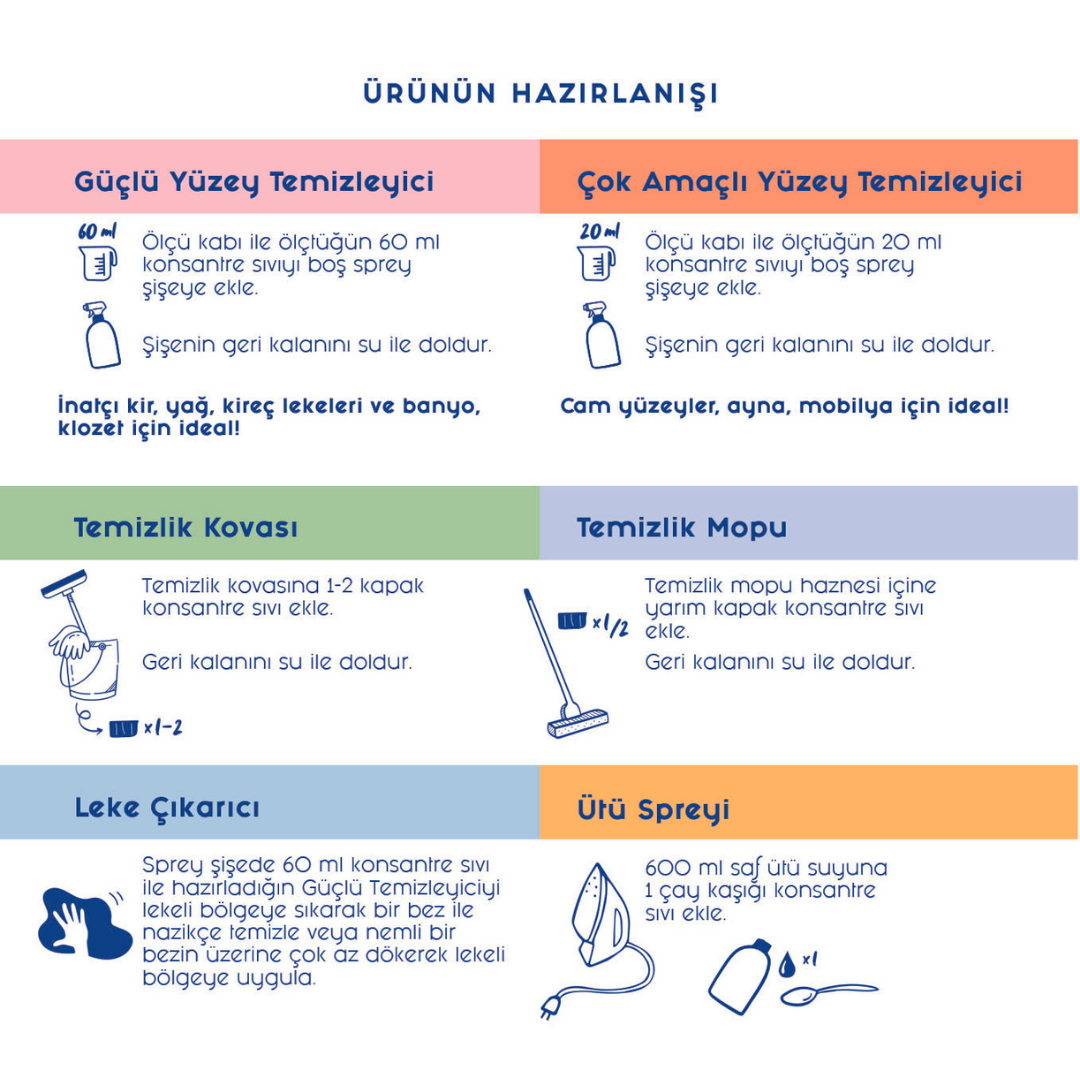 Doğal Süper Konsantre Yüzey Temizleyici - Portakal & Bergamot 5 lt