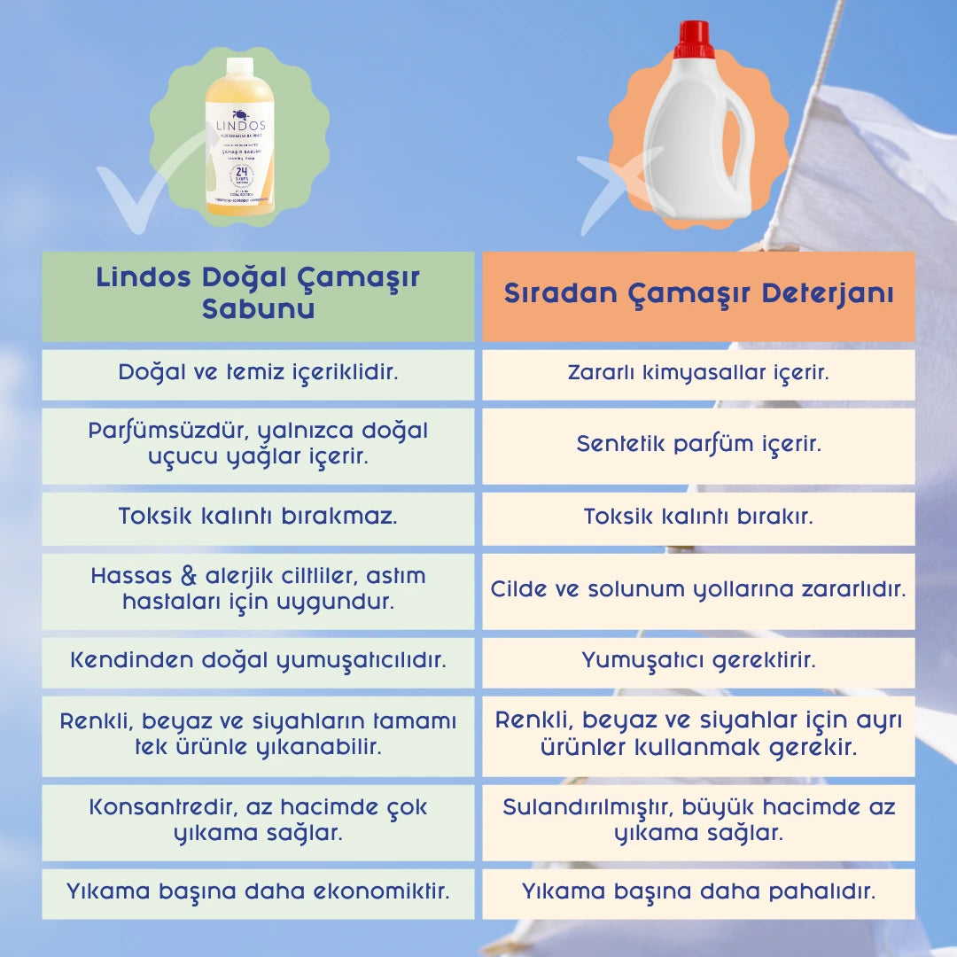 Lindos Naturals Ekonomik Aile Boy Çamaşır Seti – Büyük aile kullanımı için kokusuz ve gül-itır kokulu doğal çamaşır deterjanı ve leke çıkarıcı seti